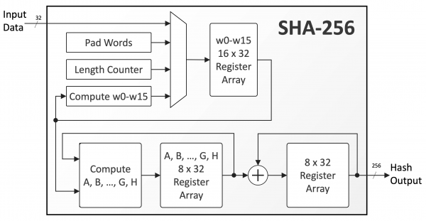 bitcoin-sha alpha.0 - cointime.fun