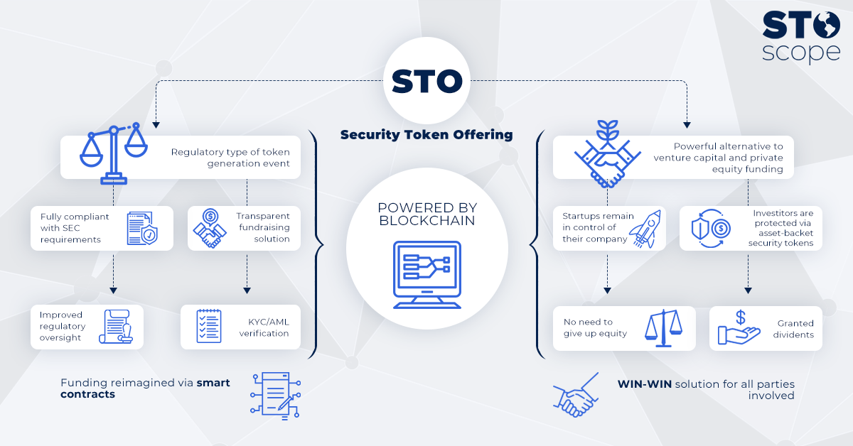 Top 5 Security Token Exchanges - cointime.fun