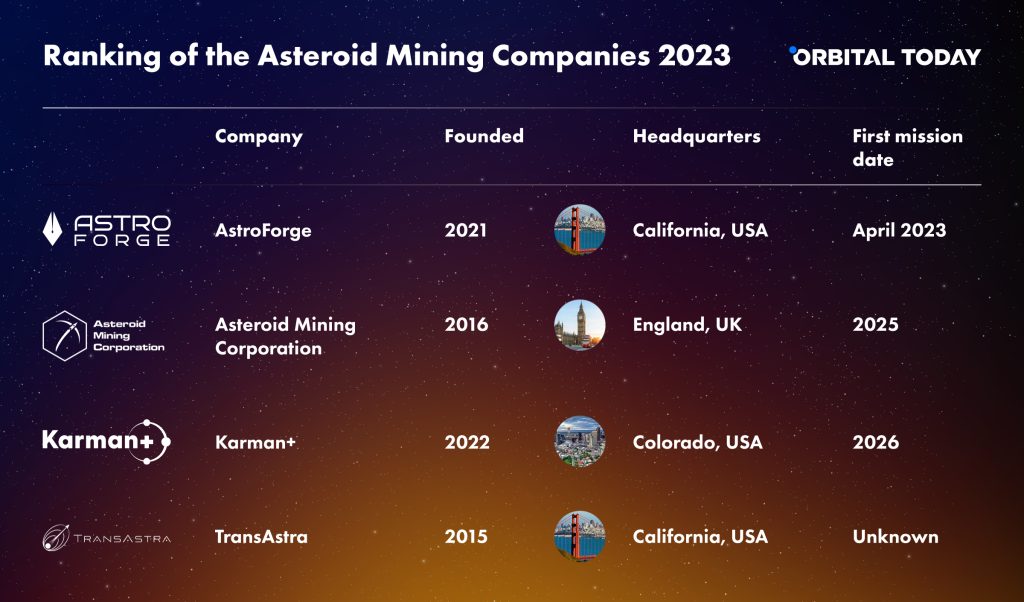 Mineral Claims Registry for Space Prospectors