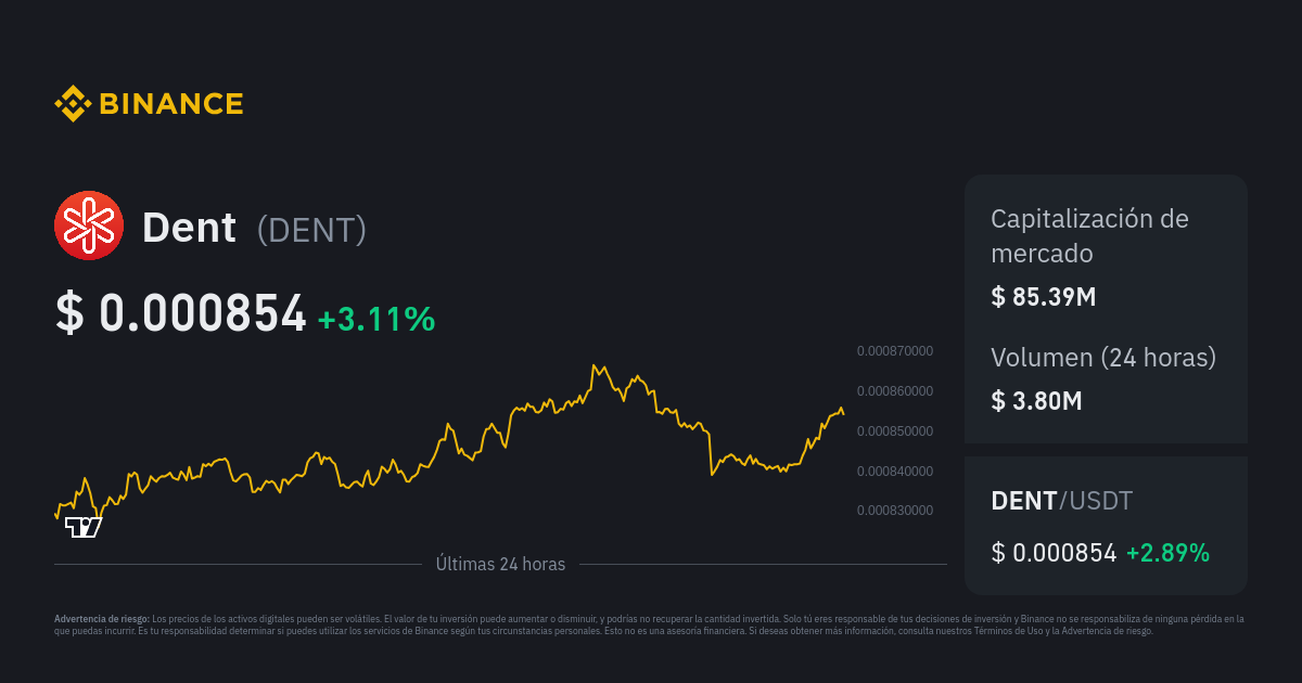 Dent to Binance Coin Conversion | DENT to BNB Exchange Rate Calculator | Markets Insider