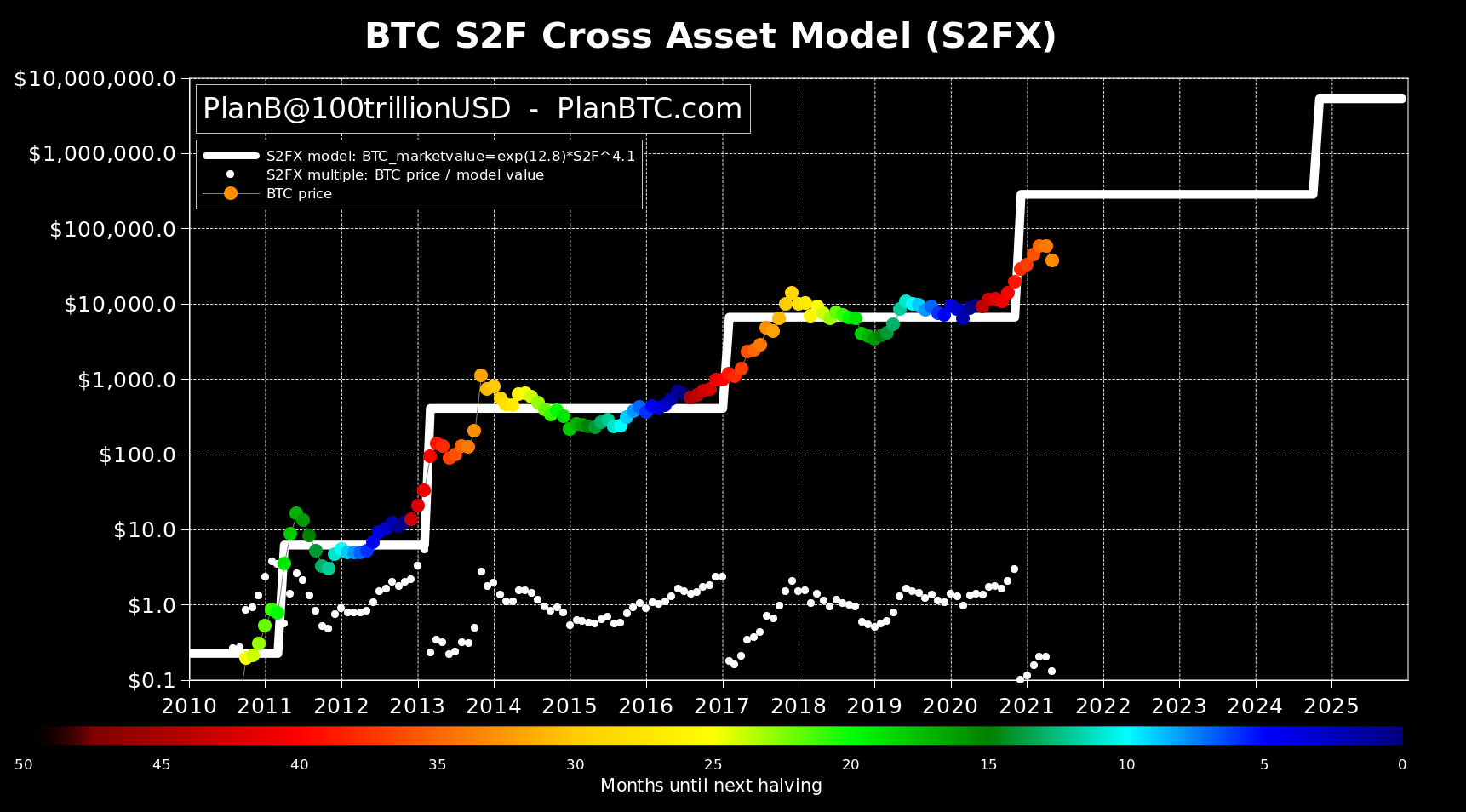 Bitcoin USD (BTC-USD) Price History & Historical Data - Yahoo Finance