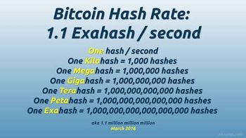 What is Hash Power (Hashrate)? Definition & Meaning | Crypto Wiki