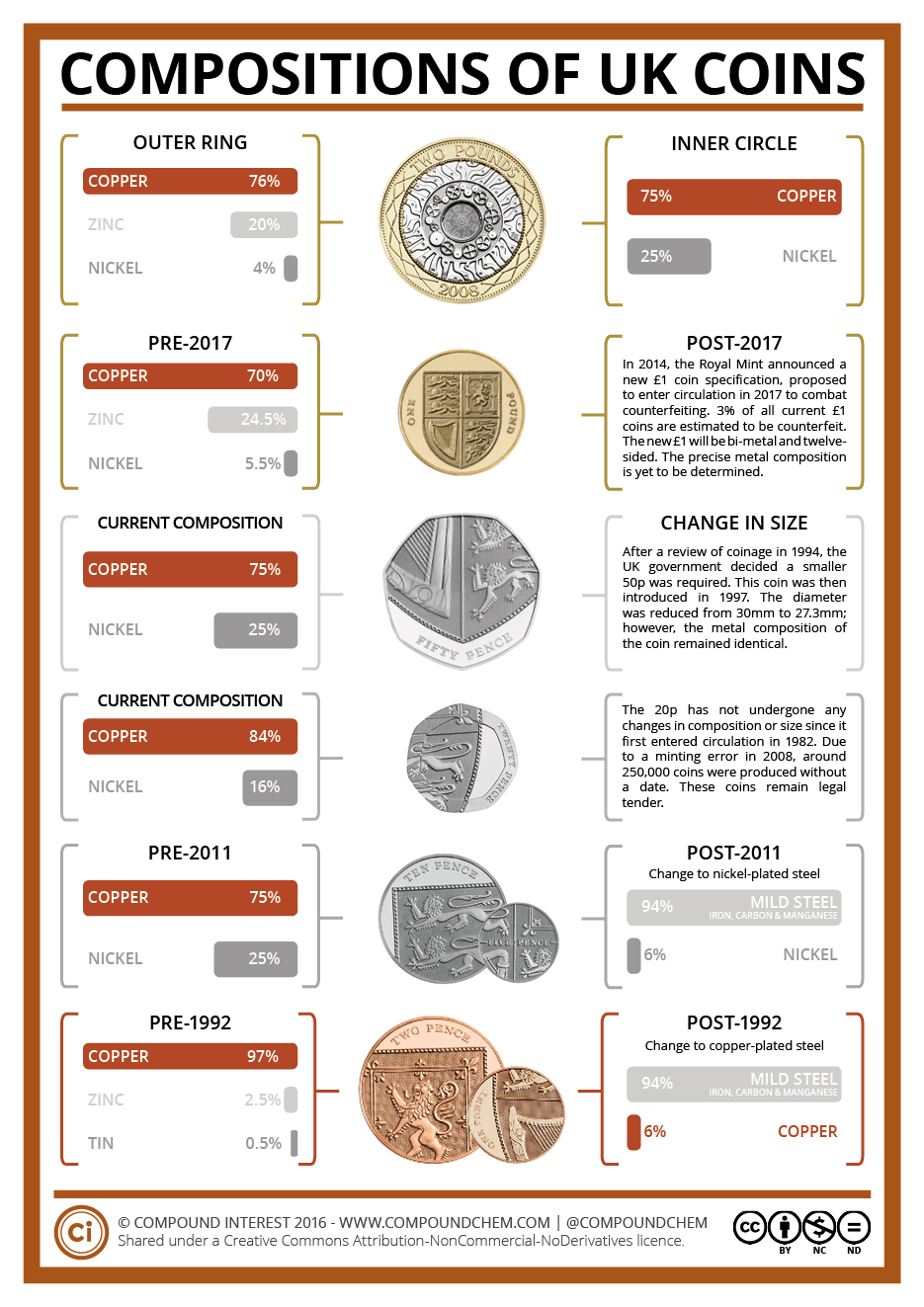 The George III Copper Coin Collection