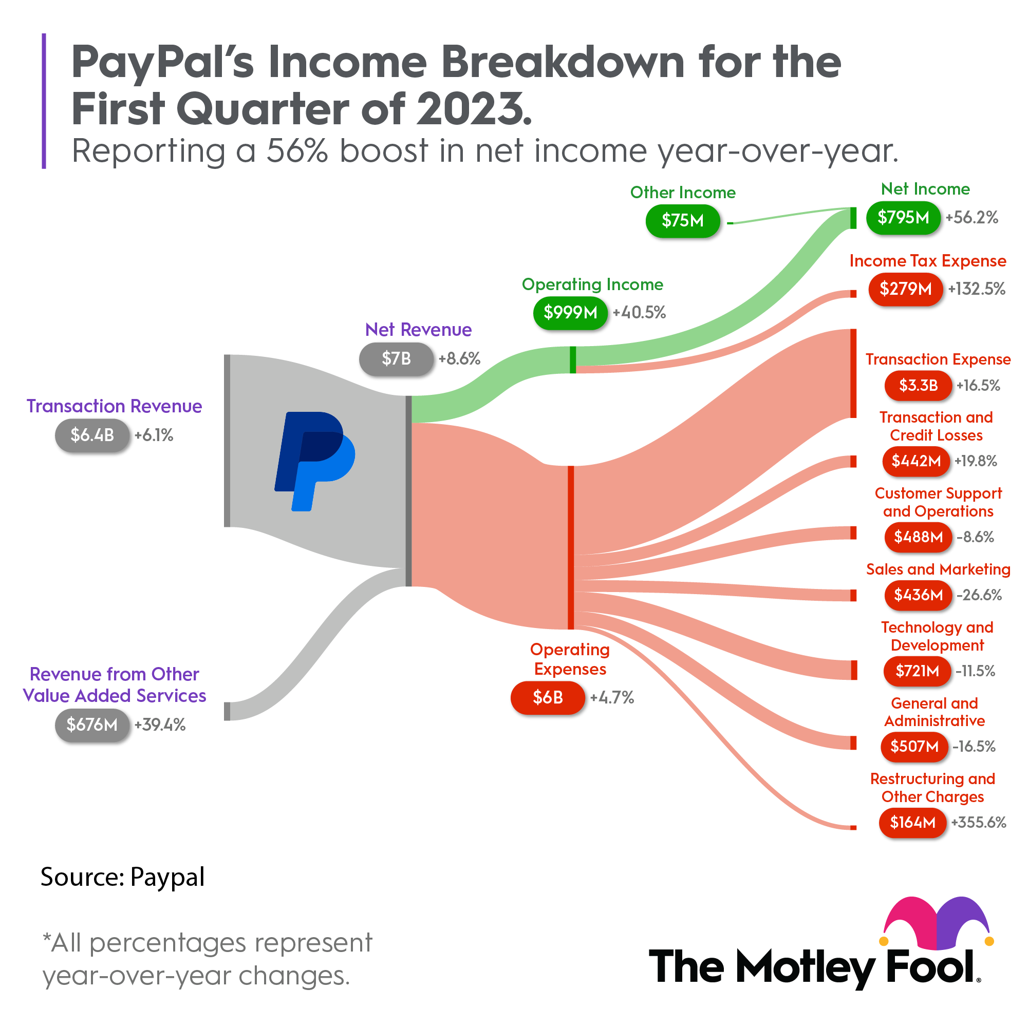 What date does PayPal's (PYPL) report Earnings - Earnings Calendar & Announcement