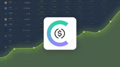 Compound USD Coin Price Chart: cUSDC to usd value (cost today) | Zerion