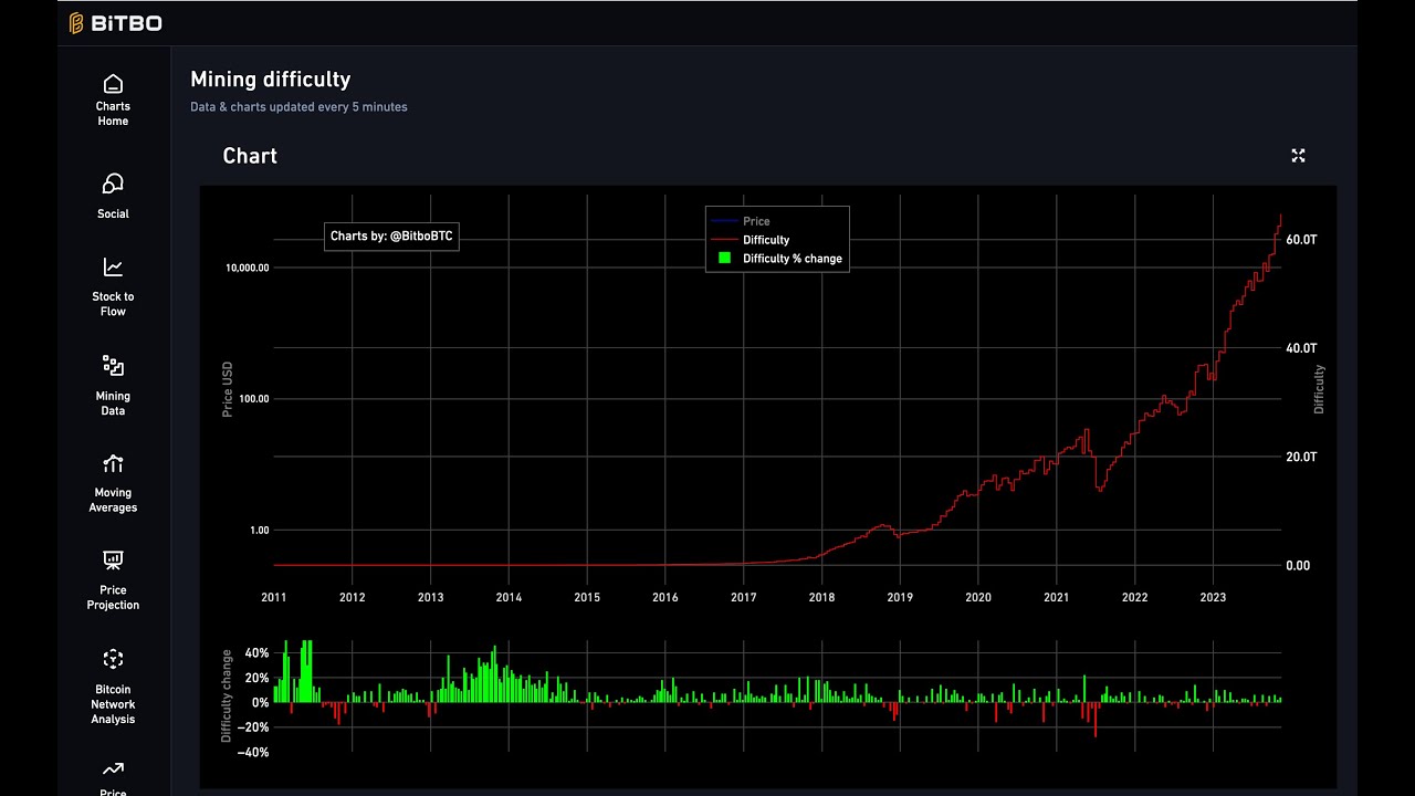 Decred Price Today | DCR Price Prediction, Live Chart and News Forecast - CoinGape