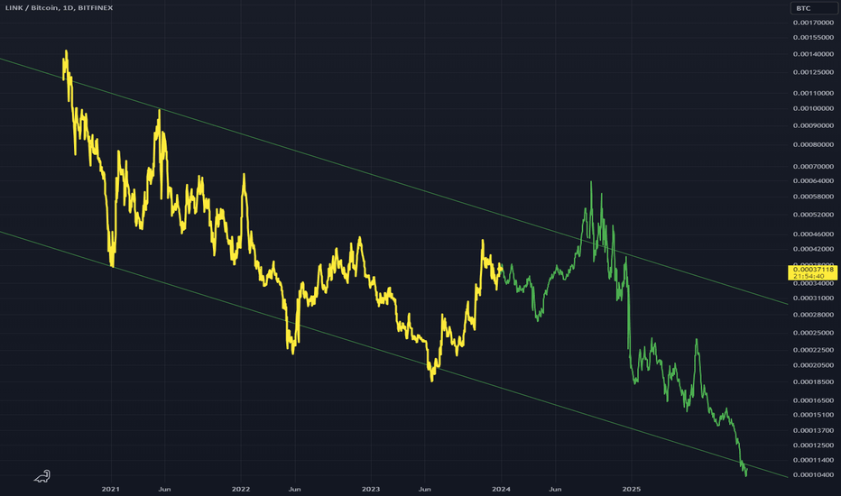 BINANCE:LINKBTC Chart Image by Jake_Simmons — TradingView