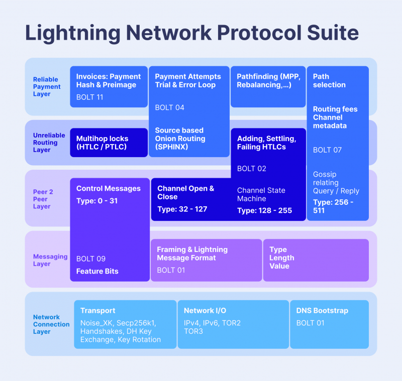 Light price today, LIGHT to USD live price, marketcap and chart | CoinMarketCap