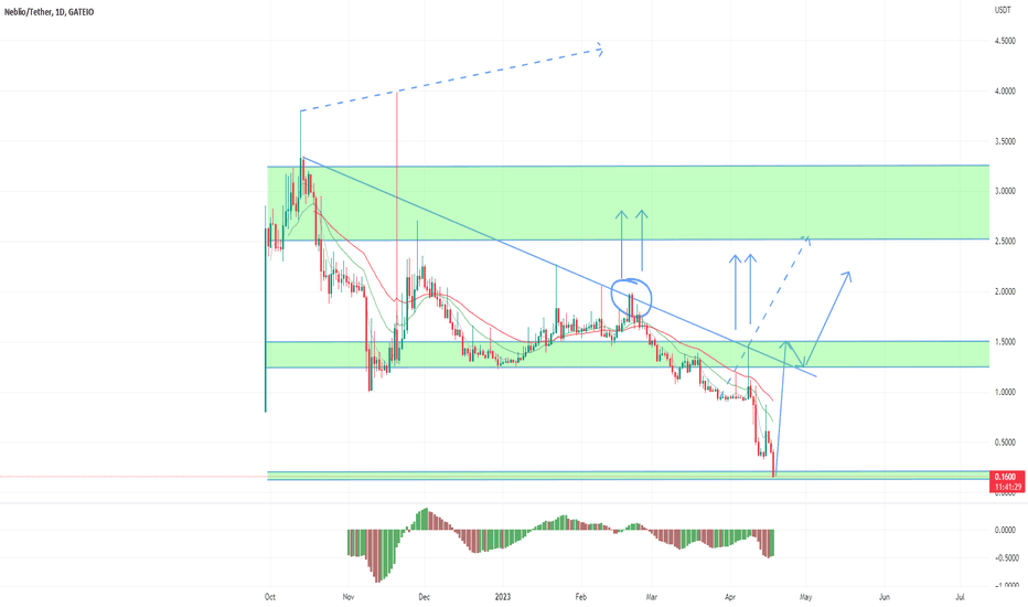 Trader moon — Trading Ideas & Charts — TradingView