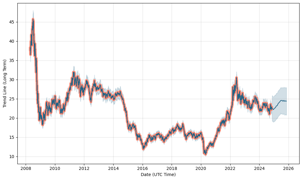 DBC Price and Stats | MarketCapOf