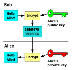 Gram (criptomoneda) - Viquipèdia, l'enciclopèdia lliure