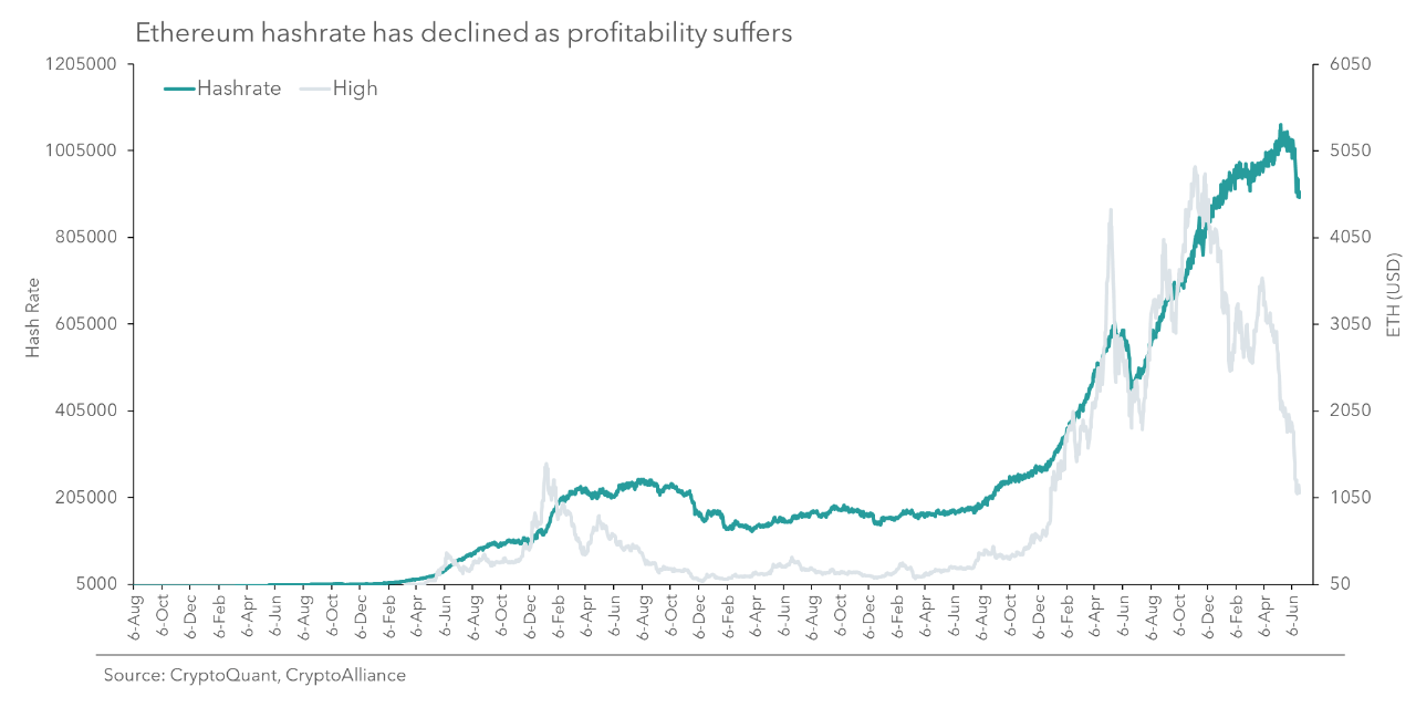 ETC Network Hashrate Chart | Kryptex Pool