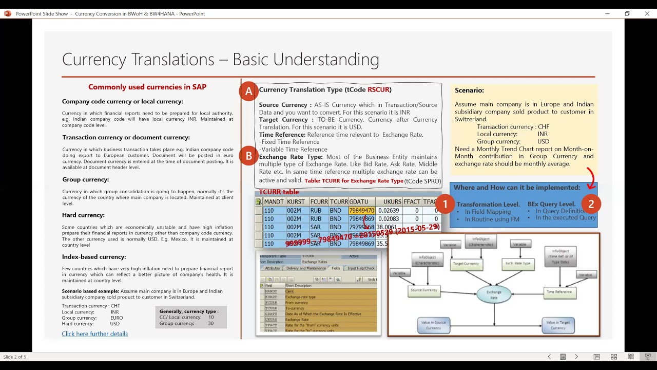 Loading jpy currency amount in SAP BW | TekLink