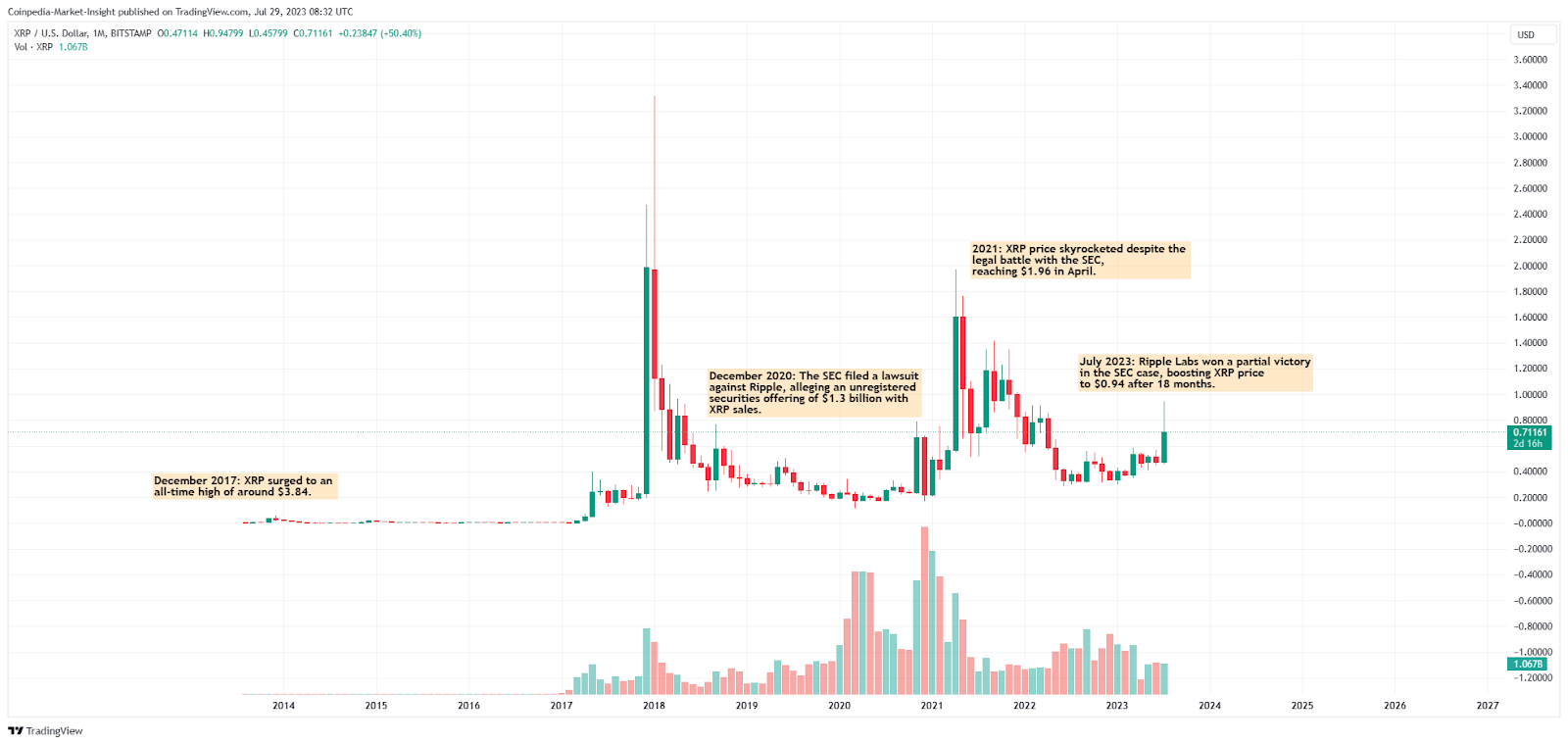 XRP Price Today - XRP Price Chart & Market Cap | CoinCodex