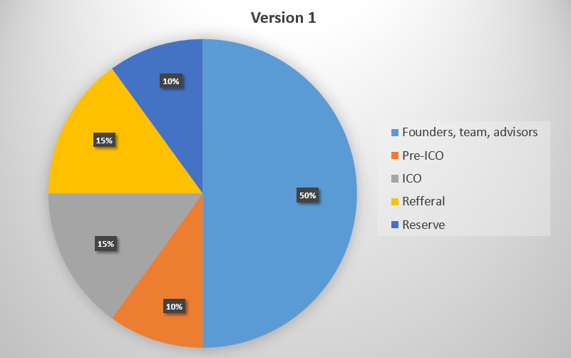 What Are ICOs and How Do They Work? - SGR Law