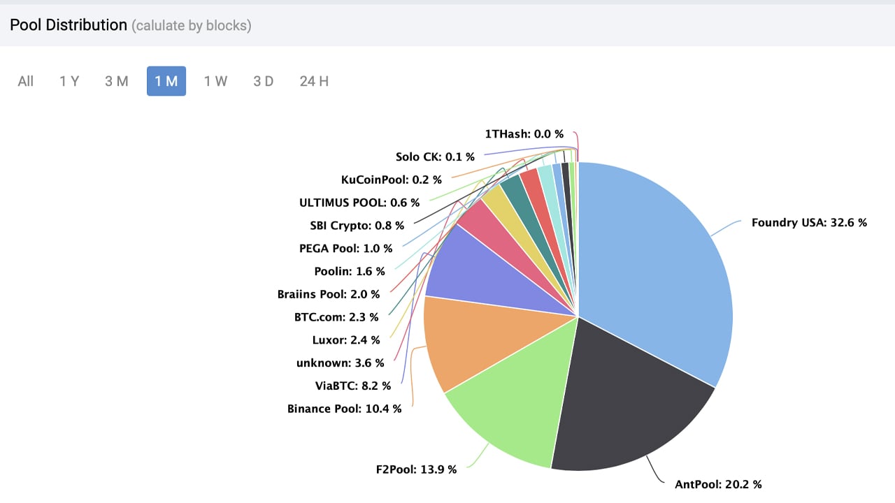 Compare Cryptocurrencies Stats - Mining Pools - PoolBay