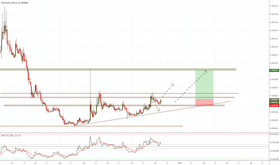 TFUELBTC Charts and Quotes — TradingView