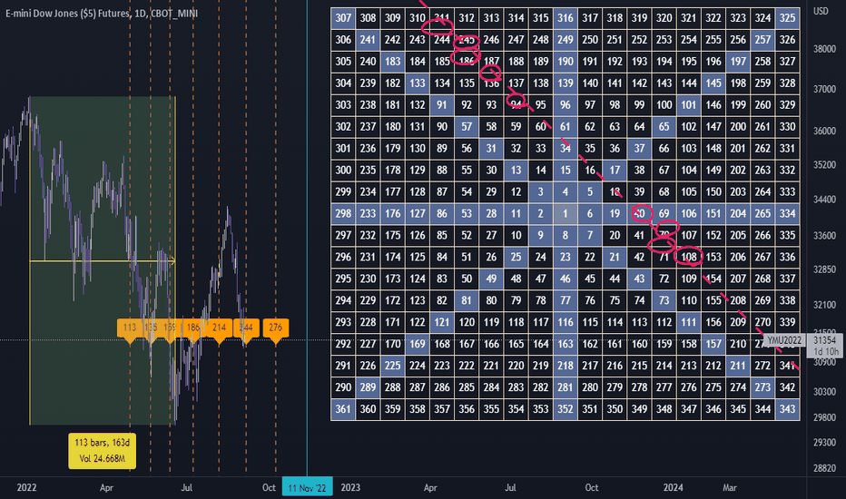 Gann Sq of 9 Calculator | Trinity Chart