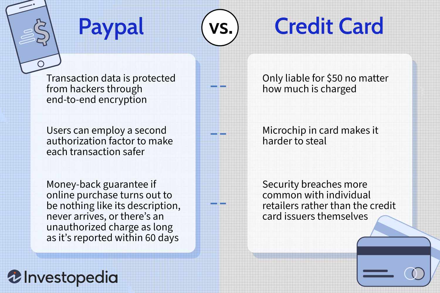 Sending Money on PayPal — Should I Use My Credit Card for the Points? - NerdWallet