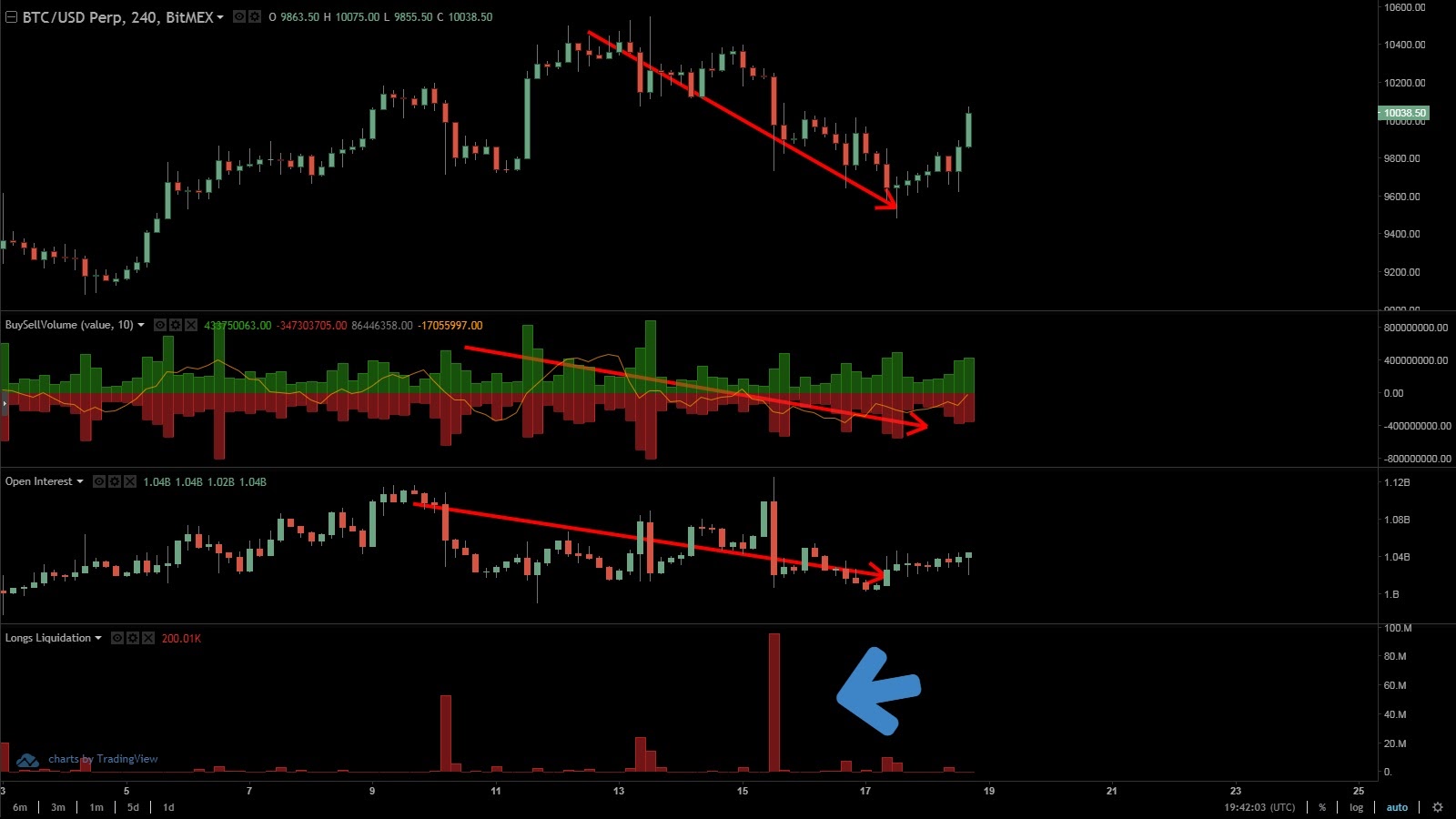 Open Interest of BitMex, Binance Futures, Bybit, Kraken, Deribit, OkEx, Huobi DM and FTX