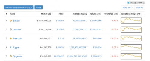 Charged Particles price today, IONX to USD live price, marketcap and chart | CoinMarketCap