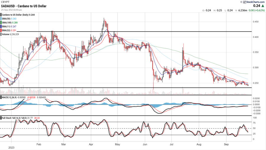 How much Cardano will be worth in ? Price prediction for ADA