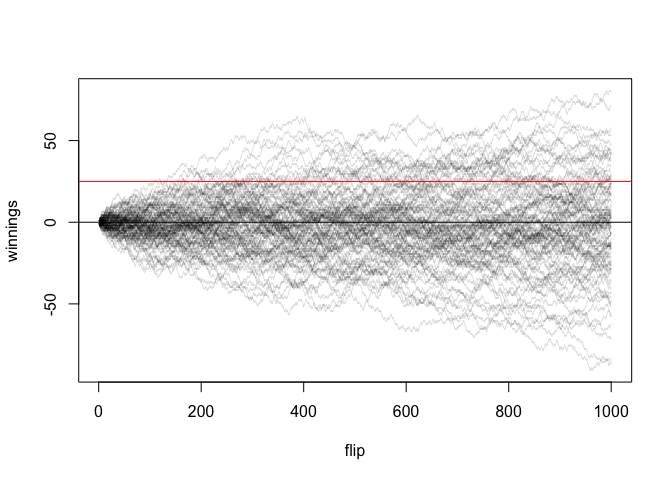 Probability in R