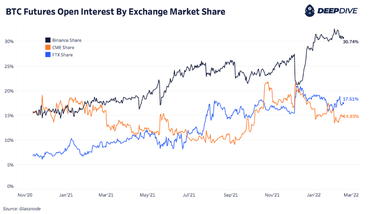 How Are Bitcoin Futures Priced?