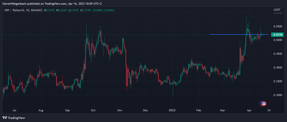 USD XRP | Chart | US-Dollar - Ripple