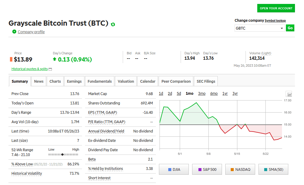 What is The Best Way to Buy Crypto with TD Ameritrade? - cointime.fun