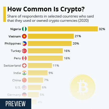 Digital Currencies | Explainer | Education | RBA