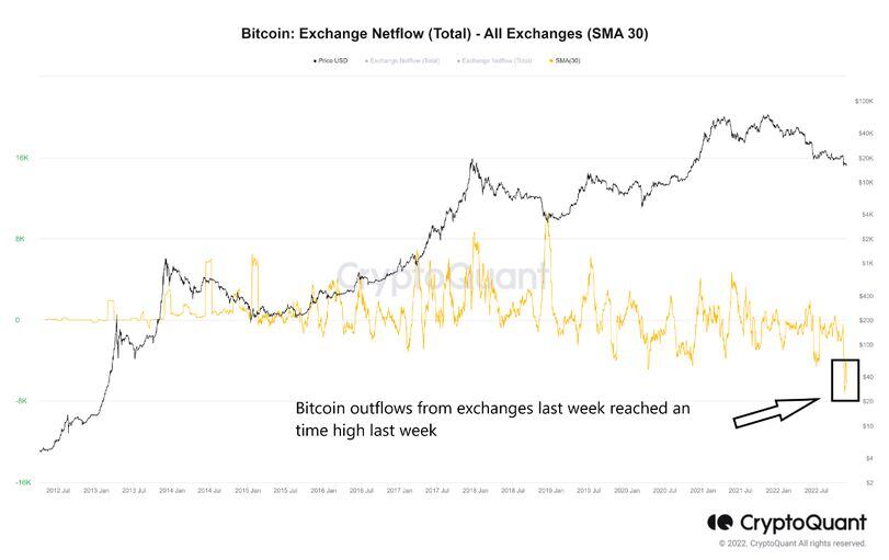 The witching week of herding on bitcoin exchanges | Financial Innovation | Full Text