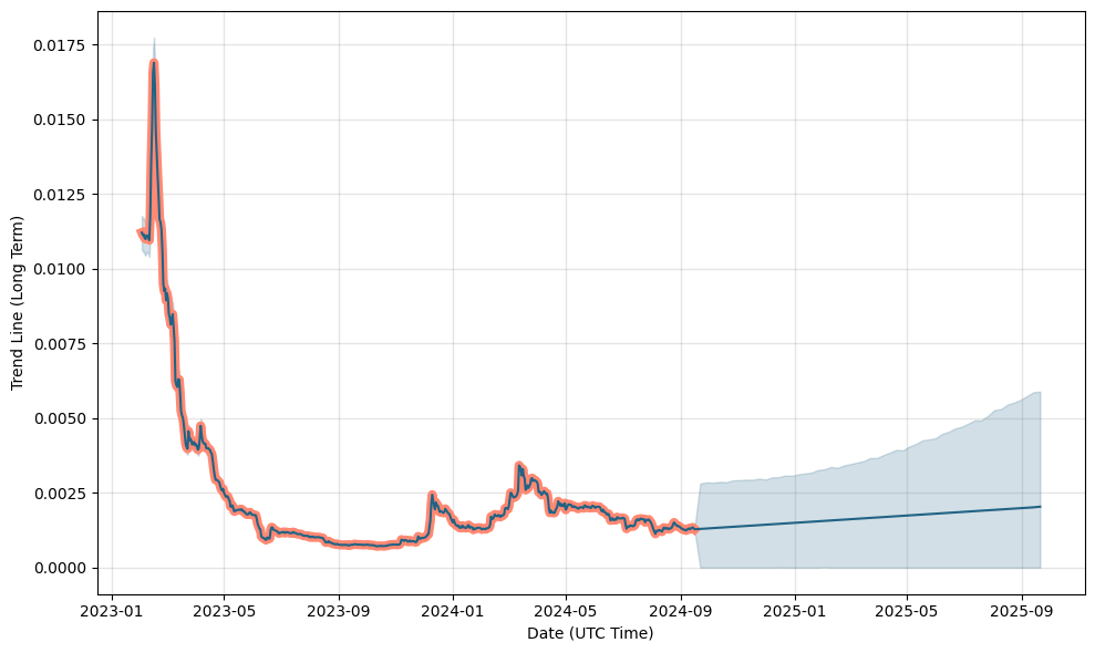 Onyxcoin (XCN) live coin price, charts, markets & liquidity