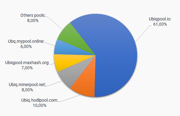 Ubiq (UBQ) coin - BitcoinWiki