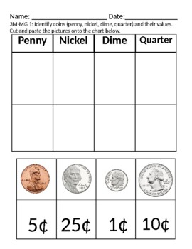 Identify Coins and Write their Values | Turtle Diary Worksheet