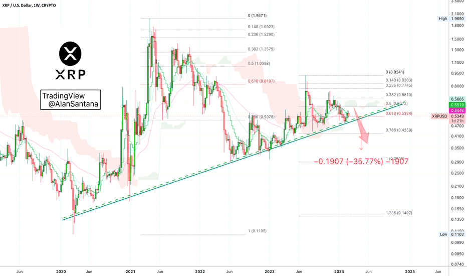 XRPUSD Crypto Price and Chart | ChartExchange