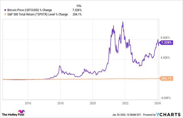 Should you invest in bitcoin? - Times Money Mentor