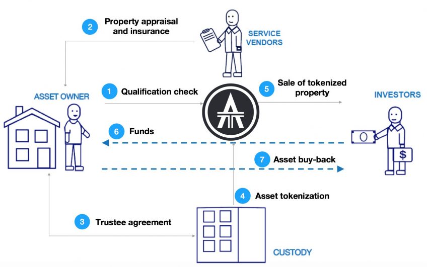 Upgradeability - Ethereum Smart Contract Best Practices