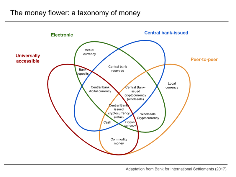 Digital currency - Wikipedia