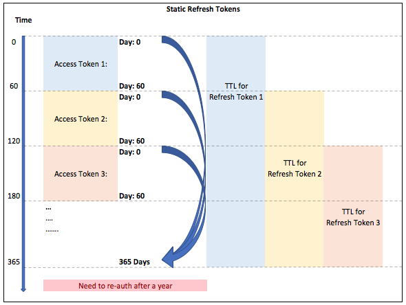 How can I know when my JWT token will expire? - App Marketplace - Zoom Developer Forum