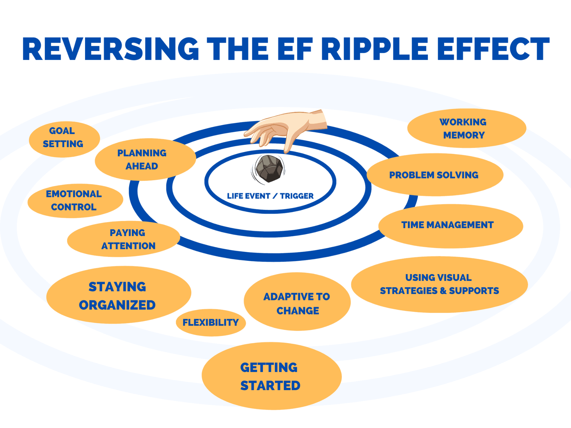 Overview ‹ The Ripple Effect: You are more influential than you think — MIT Media Lab