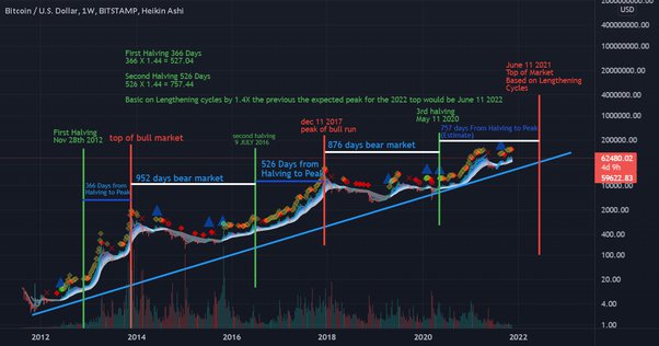 Top 5 Binance Trading Signal Channels on Telegram » cointime.fun