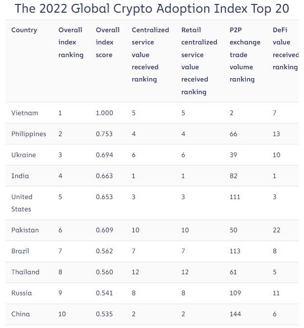 Best Crypto Projects in China ()