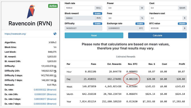 How Does Bitcoin Mining Work? What Is Crypto Mining?