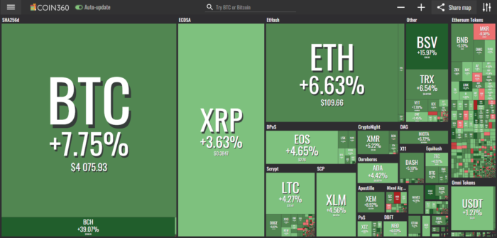 COIN | Cryptocurrency Prices, Live Heatmap & Market Caps.