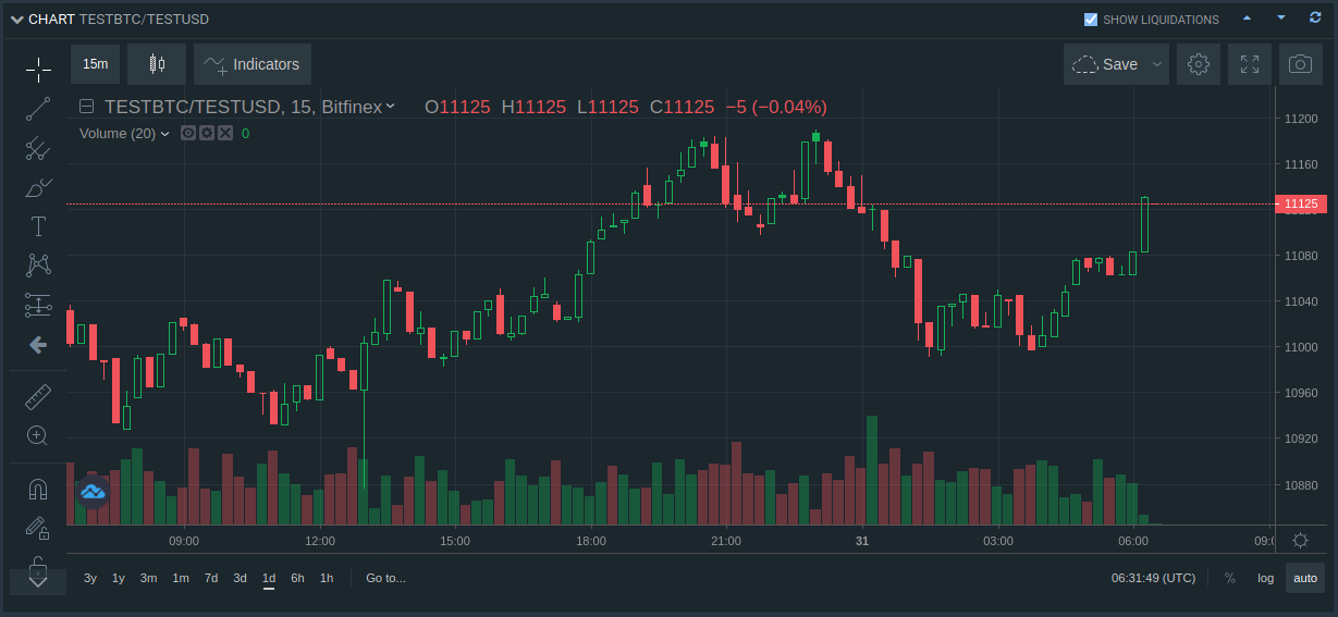 Bitcoin Margin Trading Fees Explained – Crypto Margin Trading