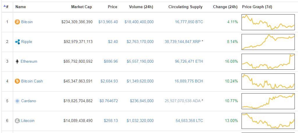 Why blockchains and cryptocurrencies like Bitcoin are bullshit - Vox