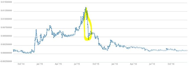 Clams BTC (CLAM-BTC) Price, Value, News & History - Yahoo Finance