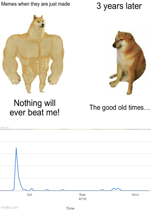 Doge Meme Template | All Doge Funny Meme Templates | Doge Memes - Memes