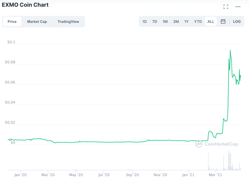 Bitfinex Review UK - Features, Fees, Pros & Cons Revealed